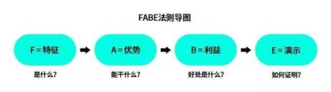 产品同质化严重的原因分析