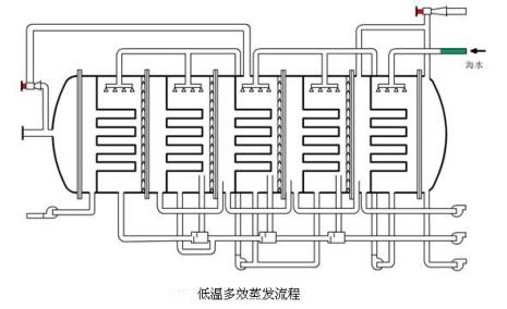 al进行铝热法应用了什么原理