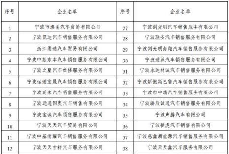 宁波购车补贴5000元如何申请