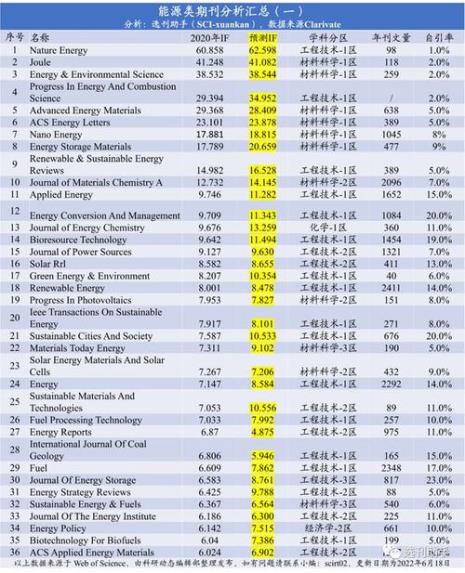 sci影响因子3.0什么水平