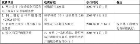 银行手续费的收取标准