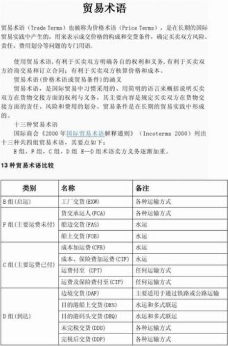 代表卖方责任的贸易术语的排序