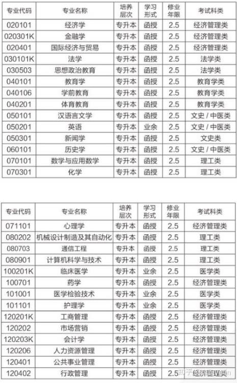 成人学历学费收费标准