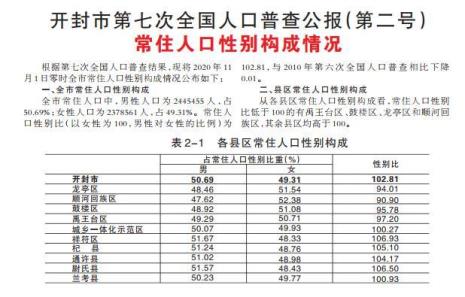 开封市是人口流出城市吗