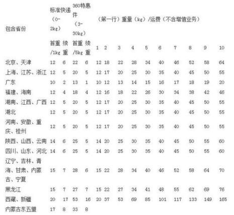 15公斤德邦跟菜鸟哪个便宜