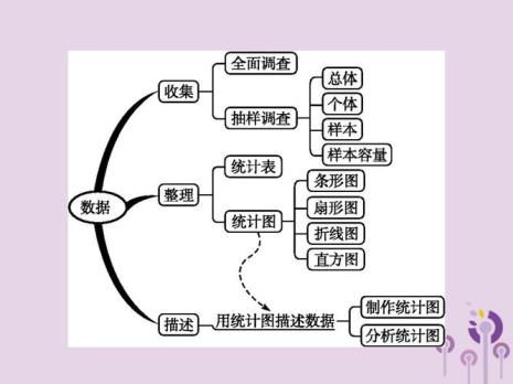 收集数据的主要途径有什么