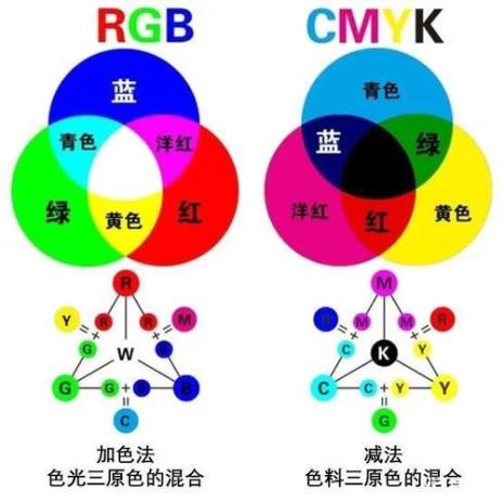 光谱三原色与颜色三原色的区别