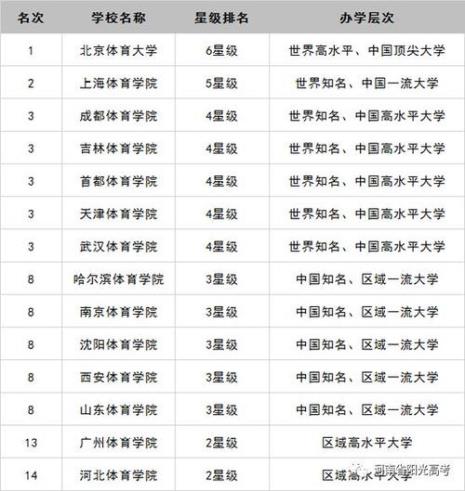 体育生考北京体育大学难不难