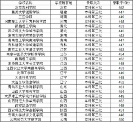 体育生500分可以上哪些公办大学