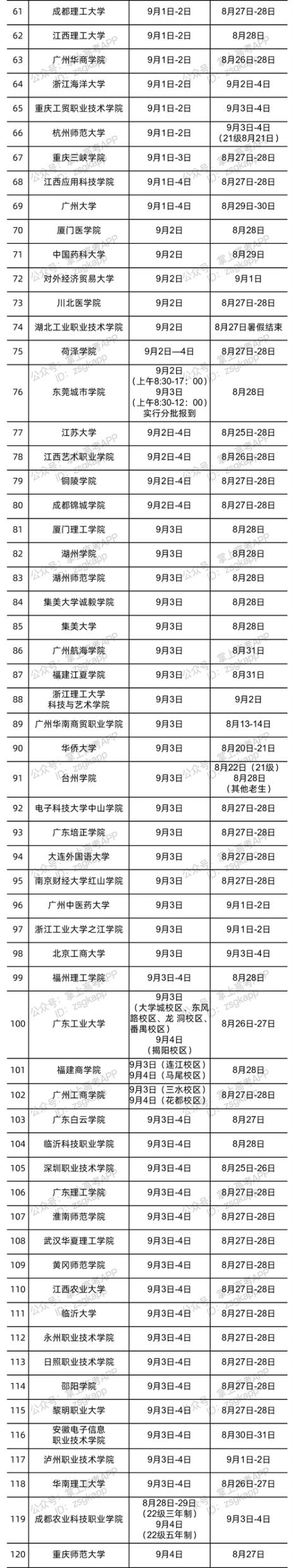 河南大学2022年秋季大一开学时间