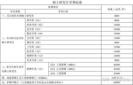 中山大学邮编