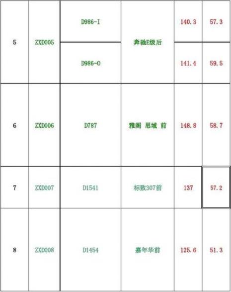 刹车盘尺寸对照表