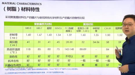 蔡司镜片156和16阿贝数测试对比