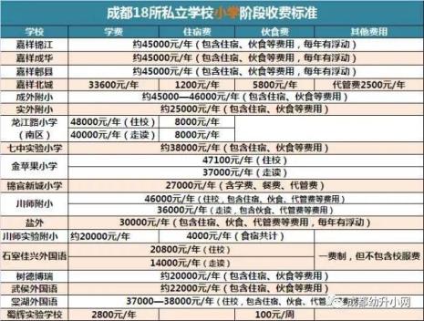 温江私立小学学费一览表