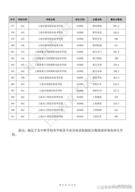 上海中本贯通哪一年开始执行的