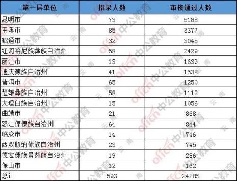 2022年广西三支一扶考试会延期吗