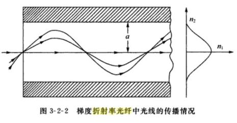 光纤的折角什么意思