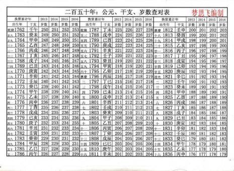 1954年天干地支怎么算