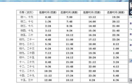 河水涨潮退潮时间