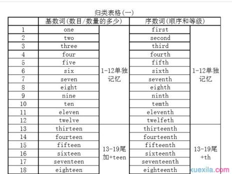 27序数词缩写