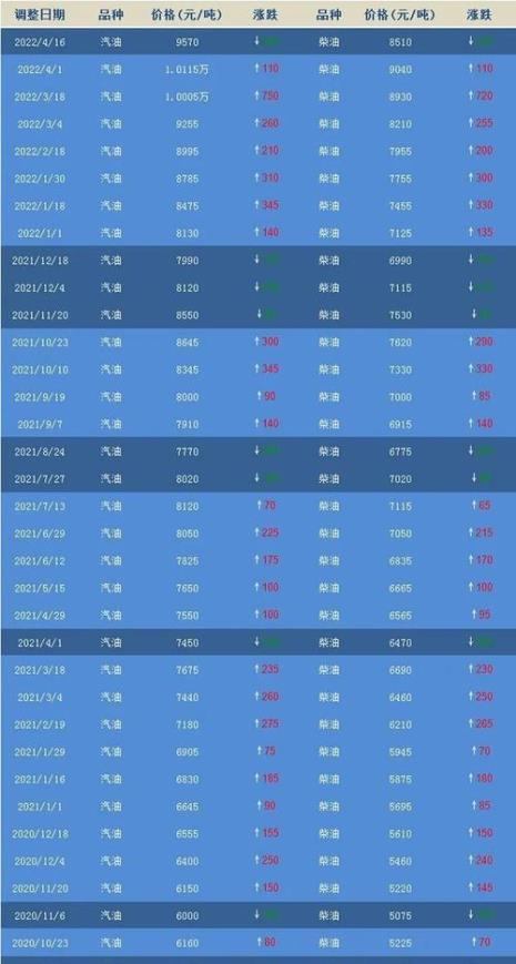 1995到2022年多少年