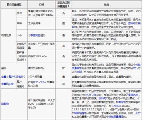 产品质量的属性包括