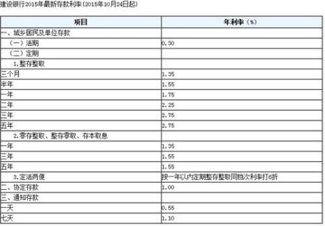 为什么建设银行限贷到65周岁