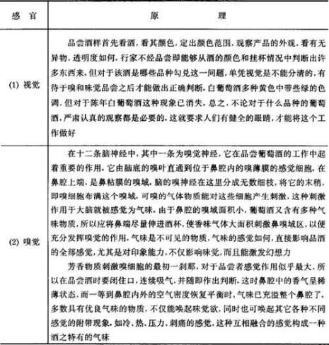 感官鉴定包括什么五种方法