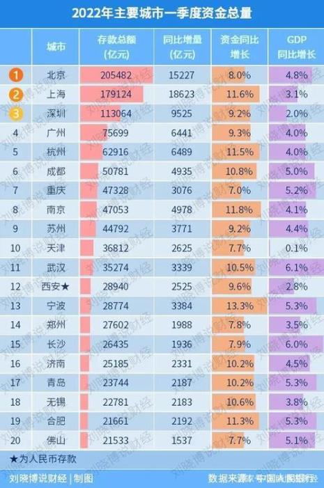 重庆市跟江苏省哪个大