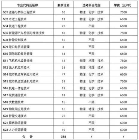 杭州机电职业技术学院学费