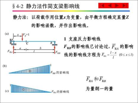 静力平衡方程