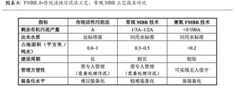 活性污泥适宜的温度是多少