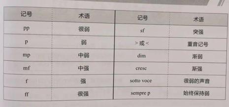 力度记号顺序口诀