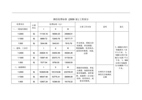 九江市房屋测绘收费标准