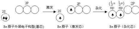 怎么判断杂化轨道的类型