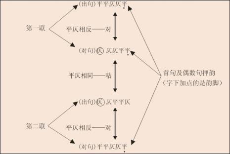 凌的仄声