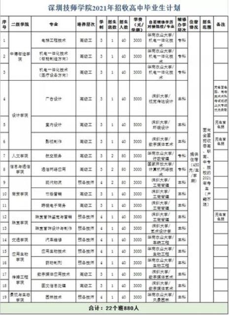 技师有哪些专业