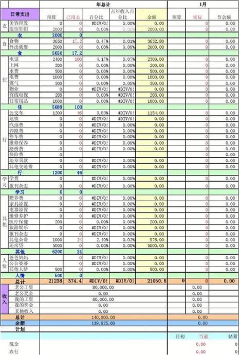 家庭收入的种类有哪些