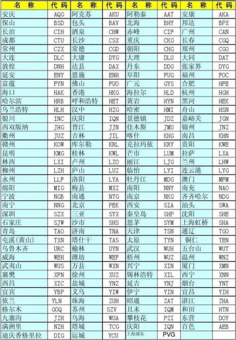 辽宁省城市三字代码