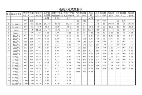 丨千互是多少电流