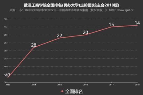 武汉工商学院会升为公办吗