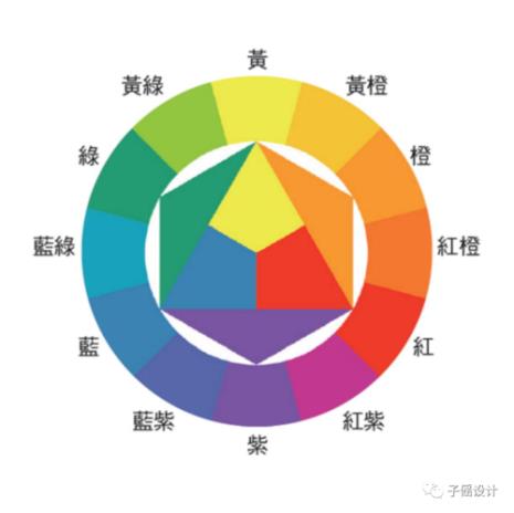 色相环具有怎样的规律