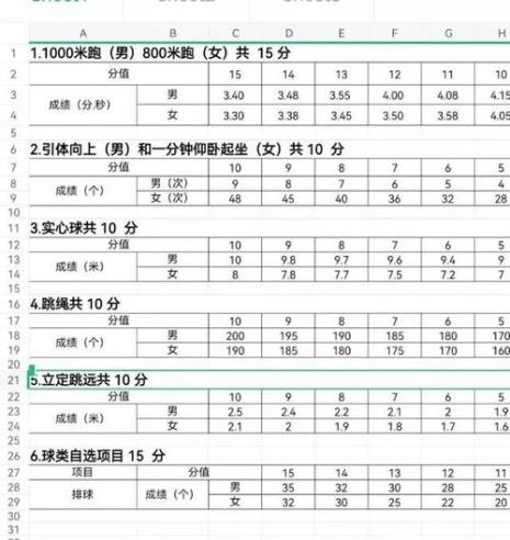 2022长沙中考体育在初二还是初三