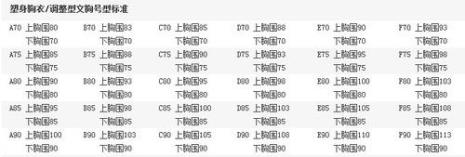 75b文胸尺码对照表