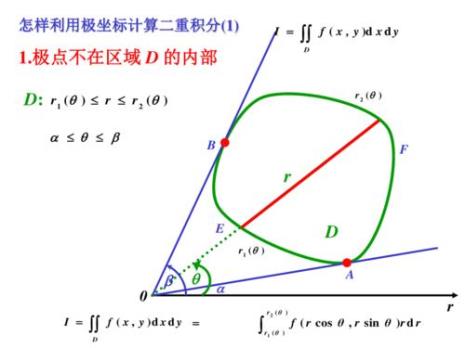 二重积分区域面积怎么看