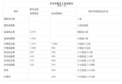 30岁有了单位工龄怎么算