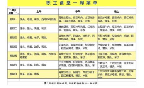 大学食堂菜谱一周不重样