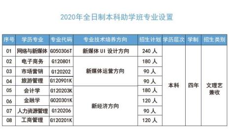 全日制助学班有前途吗