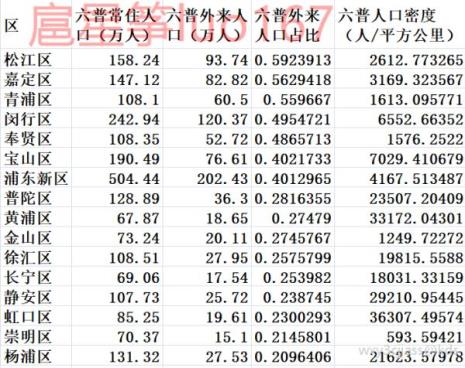 上海市外来人口登记规则