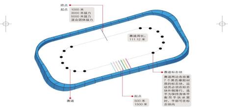 短道速滑蓝线横切犯规是啥意思